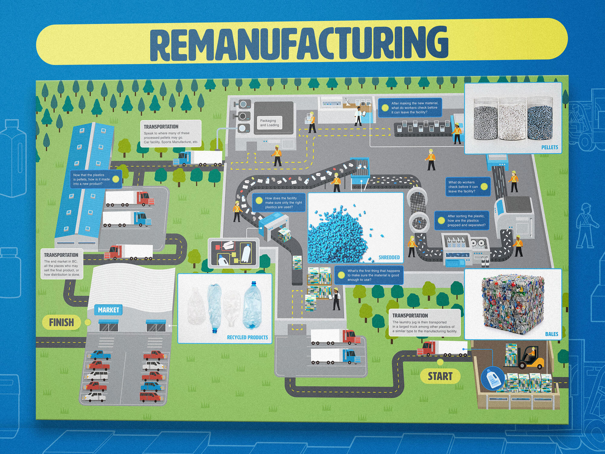 Vector illustration of an industrial plant with dimensions for IX Labs, organizer of the interactive exhibition Science World by Recycle BC